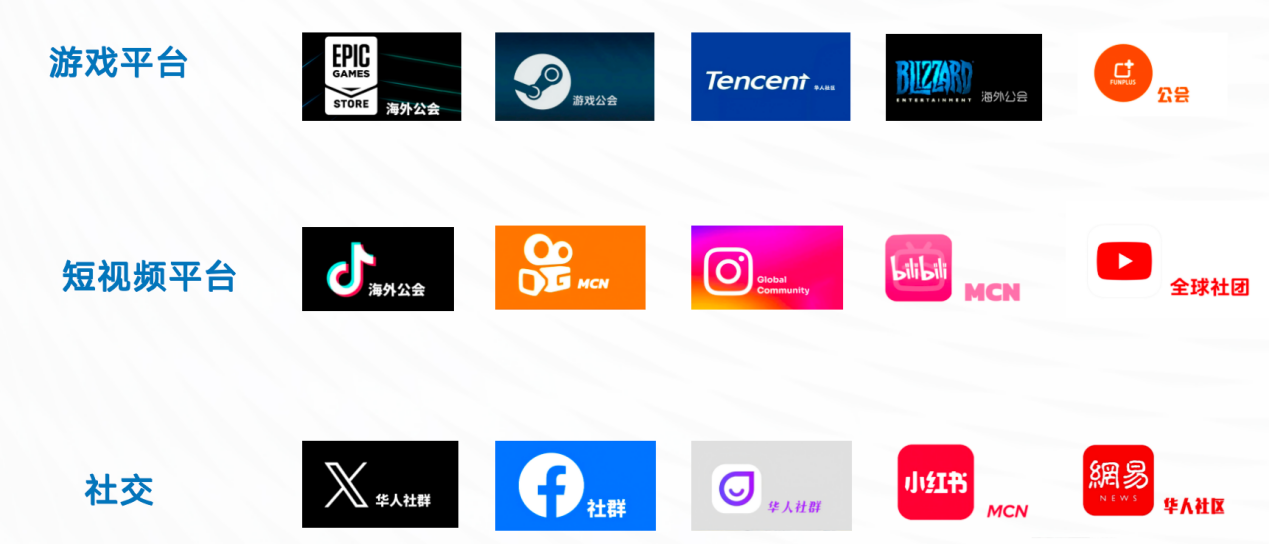 客户